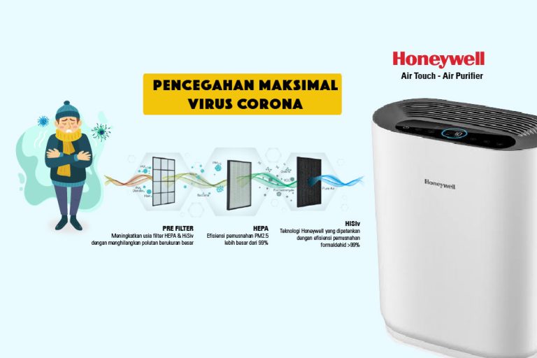 Kabar Baik! Begini Upaya Pencegahan Maksimal Tangkal Virus Corona